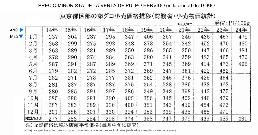 esp-Pulpo hervido-Precio de venta al menor en Tokio FIS seafood_media.jpg